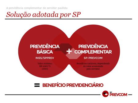 A previdência complementar do servidor paulista Solução adotada por SP.