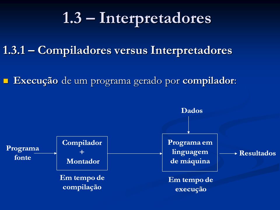 Compilador vs. interpretador: qual o melhor método de tradução?