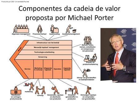 Componentes da cadeia de valor proposta por Michael Porter