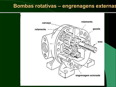 Bombas rotativas – engrenagens externas