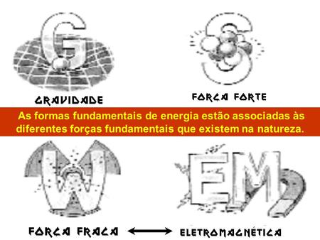 As formas fundamentais de energia estão associadas às diferentes forças fundamentais que existem na natureza.