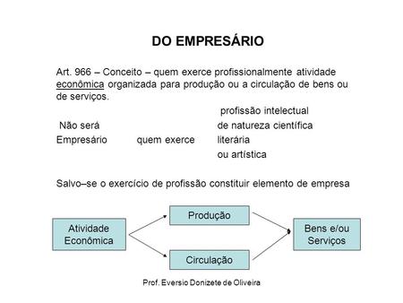 Prof. Eversio Donizete de Oliveira DO EMPRESÁRIO Art. 966 – Conceito – quem exerce profissionalmente atividade econômica organizada para produção ou a.