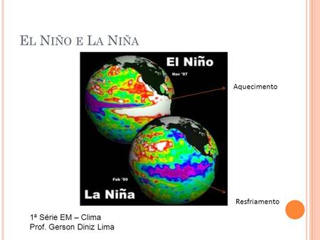 E L N IÑO E L A N IÑA Aquecimento Resfriamento 1ª Série EM – Clima Prof. Gerson Diniz Lima.