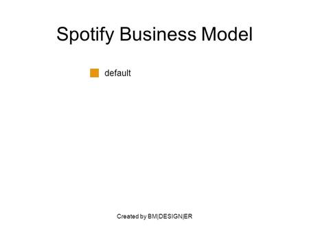 Created by BM|DESIGN|ER Spotify Business Model default.