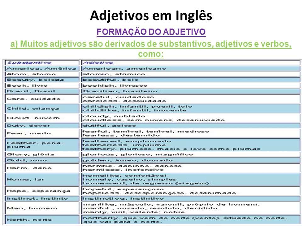 Grau Comparativo dos Adjetivos em Inglês