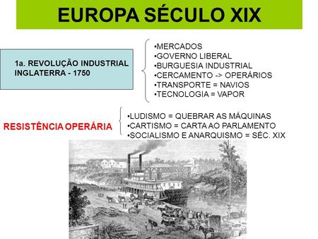 EUROPA SÉCULO XIX 1a. REVOLUÇÃO INDUSTRIAL INGLATERRA MERCADOS GOVERNO LIBERAL BURGUESIA INDUSTRIAL CERCAMENTO -> OPERÁRIOS TRANSPORTE = NAVIOS.