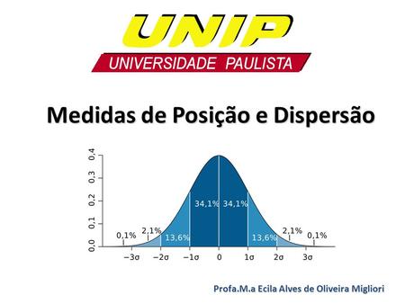 Medidas de Posição e Dispersão 1 Profa.M.a Ecila Alves de Oliveira Migliori.