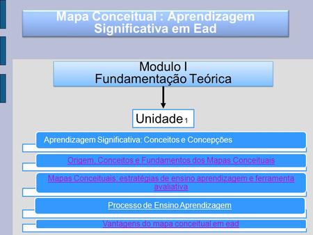 Mapa Conceitual : Aprendizagem Significativa em Ead Modulo I Fundamentação Teórica Modulo I Fundamentação Teórica Unidade 1 Aprendizagem Significativa: