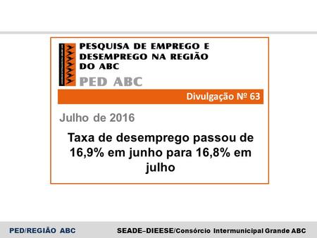 PED/REGIÃO ABCSEADE–DIEESE/ Consórcio Intermunicipal Grande ABC Julho de 2016 Divulgação N o 63 Taxa de desemprego passou de 16,9% em junho para 16,8%