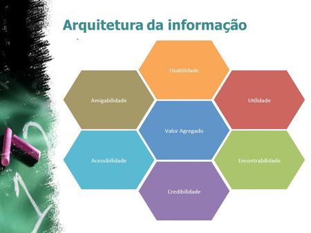 Arquitetura da informação. Padrões de definição, classificação e estrutura de conteúdo. Organização das informações e tecnologia de linguagem. Abstração.