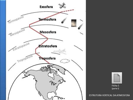 ESTRUTURA VERTICAL DA ATMOSFERA Exosfera Tropopausa Estratopausa Mesopausa Termopausa Ficha 1 (parte I) Troposfera Mesosfera Termosfera Estratosfera.