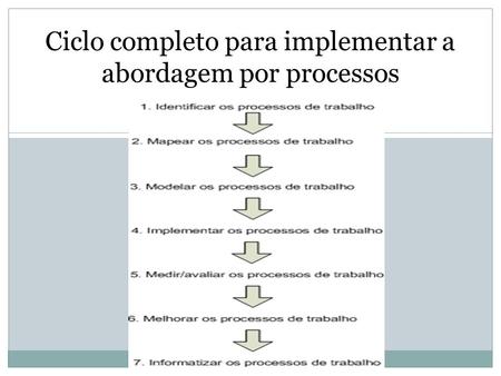 Ciclo completo para implementar a abordagem por processos