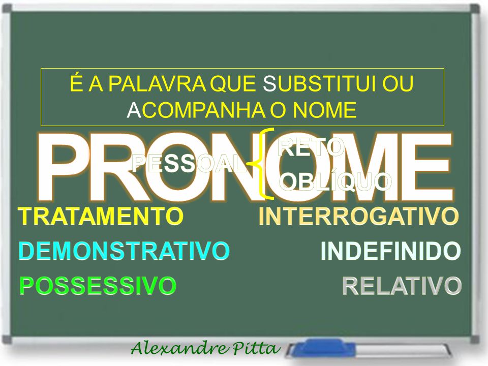 PRONOMES. - ppt carregar