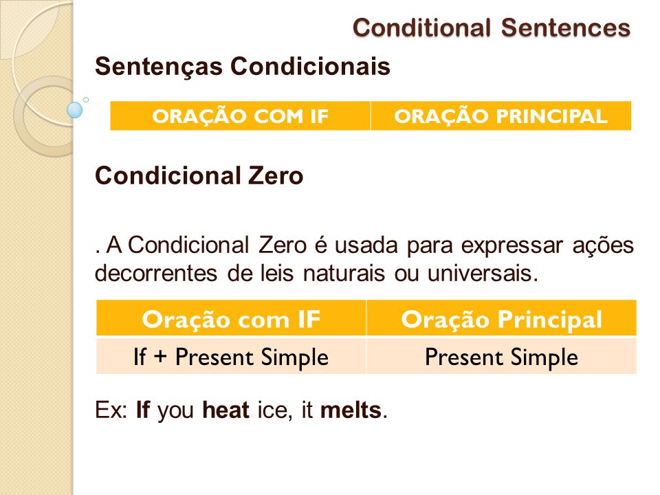 Conditional Sentences - ppt carregar