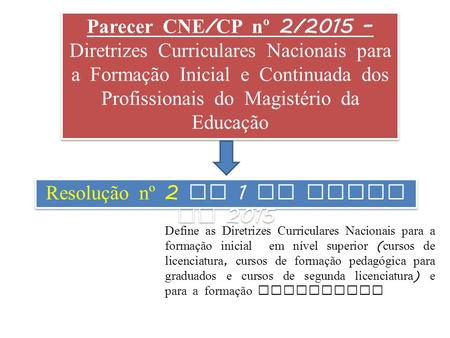 Parecer CNE / CP nº 2/2015 – Diretrizes Curriculares Nacionais para a Formação Inicial e Continuada dos Profissionais do Magistério da Educação Resolução.