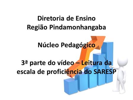Diretoria de Ensino Região Pindamonhangaba Núcleo Pedagógico 3ª parte do vídeo – Leitura da escala de proficiência do SARESP.