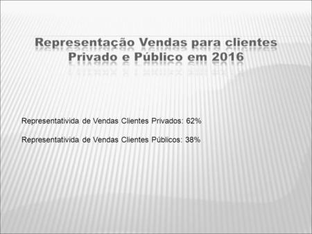Representativida de Vendas Clientes Privados: 62% Representativida de Vendas Clientes Públicos: 38%