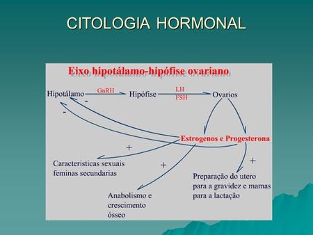 CITOLOGIA HORMONAL  C itologia esfoliativa - parede vaginal lateral.