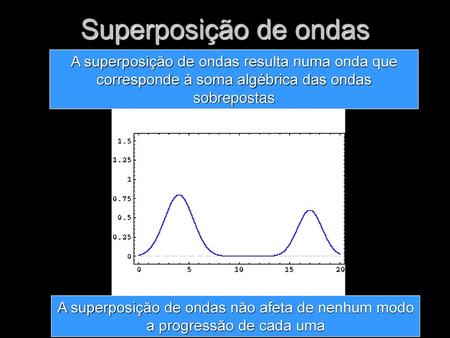 Superposição de ondas A superposição de ondas resulta numa onda que corresponde à soma algébrica das ondas sobrepostas A superposição de ondas não afeta.