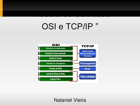 “Modelo de Camadas OSI e TCP/IP ” Nataniel Vieira