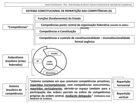 SISTEMA CONSTITUCIONAL DE REPARTIÇÃO DAS COMPETÊNCIAS (II)