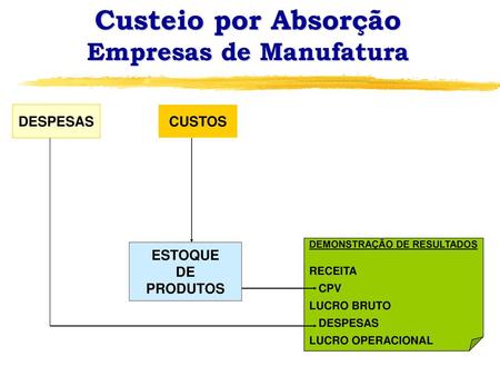 Empresas de Manufatura
