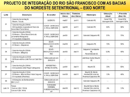 PROJETO DE INTEGRAÇÃO DO RIO SÃO FRANCISCO COM AS BACIAS DO NORDESTE SETENTRIONAL – EIXO NORTE