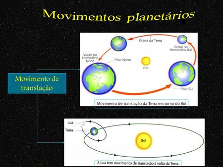 Movimentos planetários