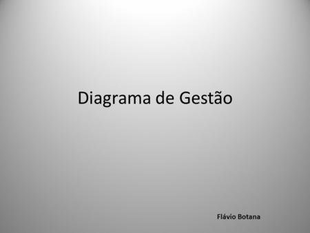 Diagrama de Gestão Flávio Botana.