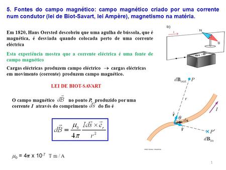 5. Fontes do campo magnético: campo magnético criado por uma corrente num condutor (lei de Biot-Savart, lei Ampère), magnetismo na matéria. Em 1820, Hans.