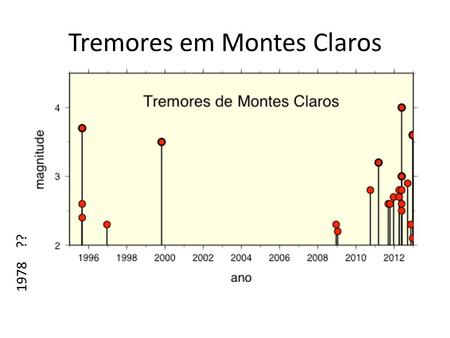 Tremores em Montes Claros