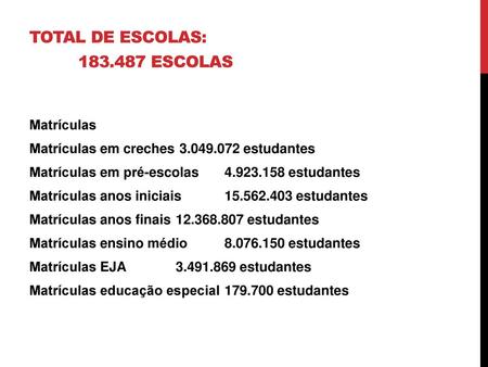 Total de Escolas: escolas