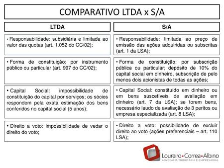 COMPARATIVO LTDA x S/A LTDA S/A