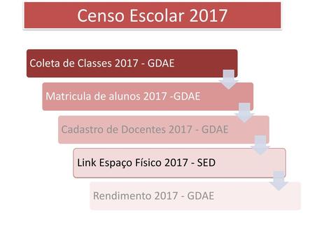Censo Escolar 2017 Coleta de Classes GDAE