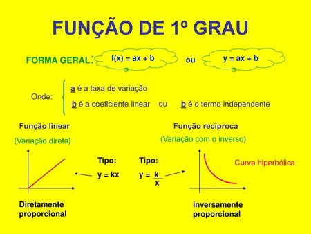 FUNÇÃO DE 1º GRAU FORMA GERAL: f(x) = ax + b y = ax + b ou