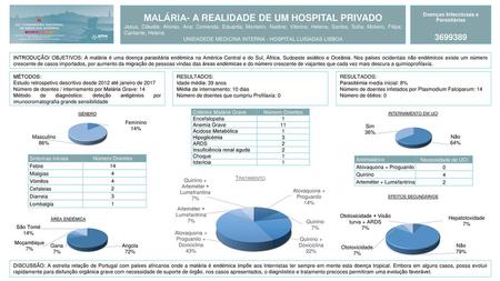 MALÁRIA- A REALIDADE DE UM HOSPITAL PRIVADO