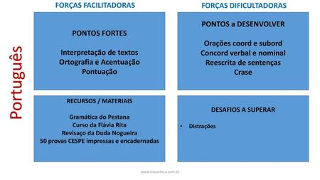 Português FORÇAS FACILITADORAS FORÇAS DIFICULTADORAS