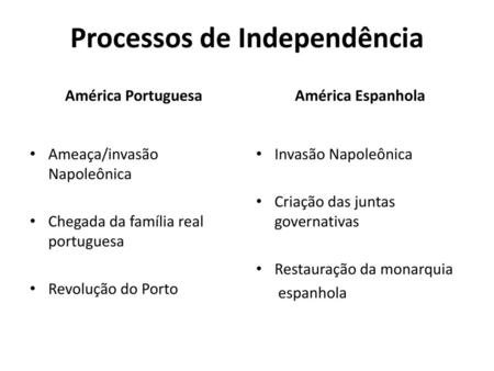 Processos de Independência