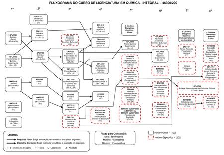 FLUXOGRAMA DO CURSO DE LICENCIATURA EM QUÍMICA– INTEGRAL – 46300/200