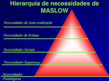 Hierarquia de necessidades de MASLOW
