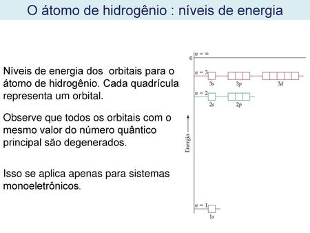 O átomo de hidrogênio : níveis de energia