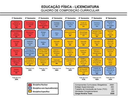 EDUCAÇÃO FÍSICA - LICENCIATURA