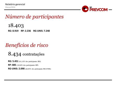 Número de participantes RG: RP: RG-UNIS: 7.248