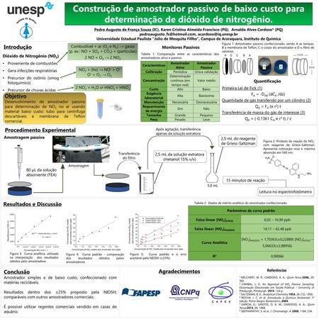 Construção de amostrador passivo de baixo custo para determinação de dióxido de nitrogênio. Pedro Augusto de França Souza (IC), Karen Cristina Almeida.