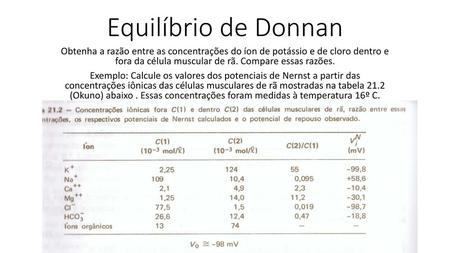 Equilíbrio de Donnan Obtenha a razão entre as concentrações do íon de potássio e de cloro dentro e fora da célula muscular de rã. Compare essas razões.