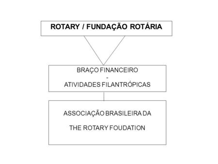 ROTARY / FUNDAÇÃO ROTÁRIA