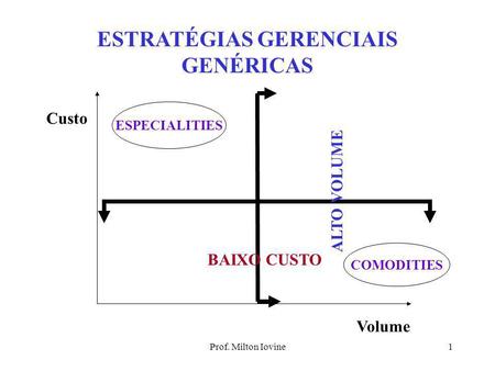 Prof. Milton Iovine1 ESTRATÉGIAS GERENCIAIS GENÉRICAS Custo Volume BAIXO CUSTO ALTO VOLUME ESPECIALITIES COMODITIES.