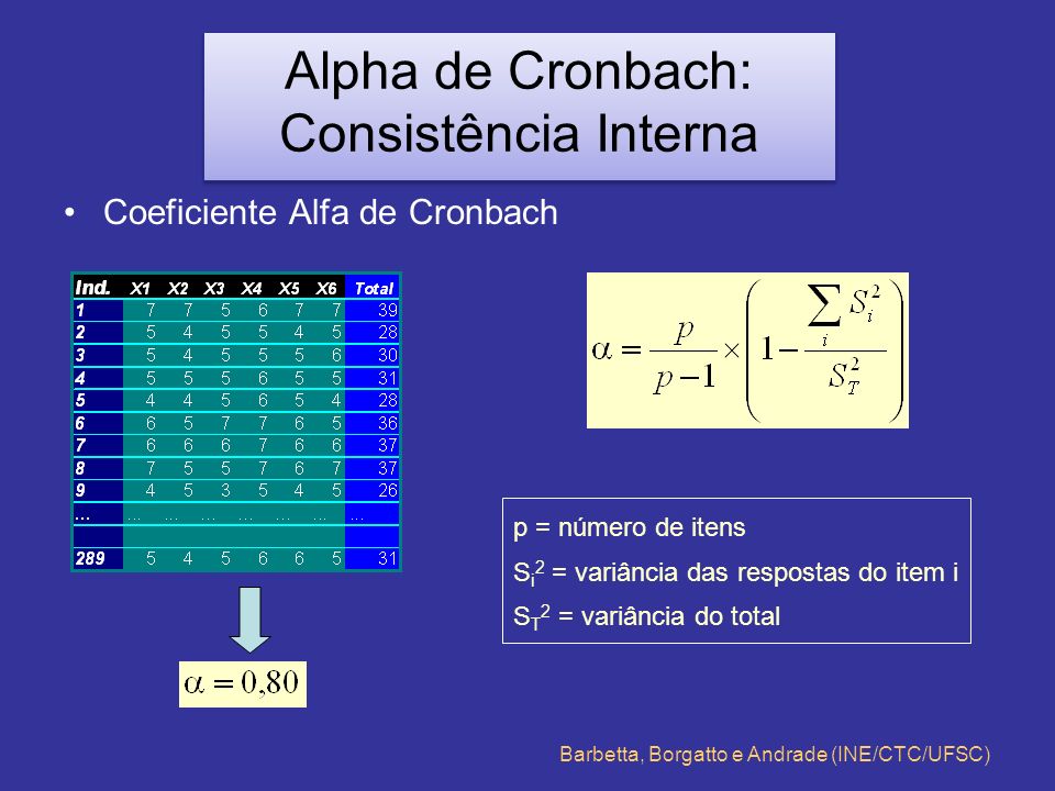Alpha de Cronbach: Consistência Interna - ppt carregar