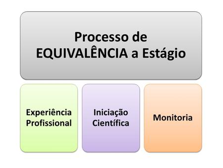 Processo de EQUIVALÊNCIA a Estágio Experiência Profissional Iniciação Científica Monitoria.