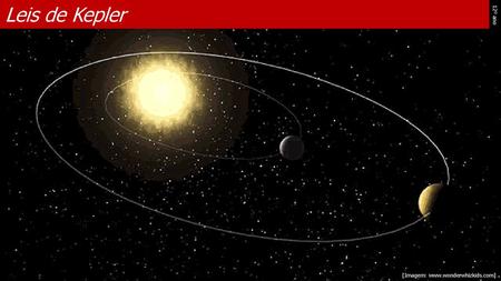 Leis de Kepler 12º ano [Imagem: www.wonderwhizkids.com]